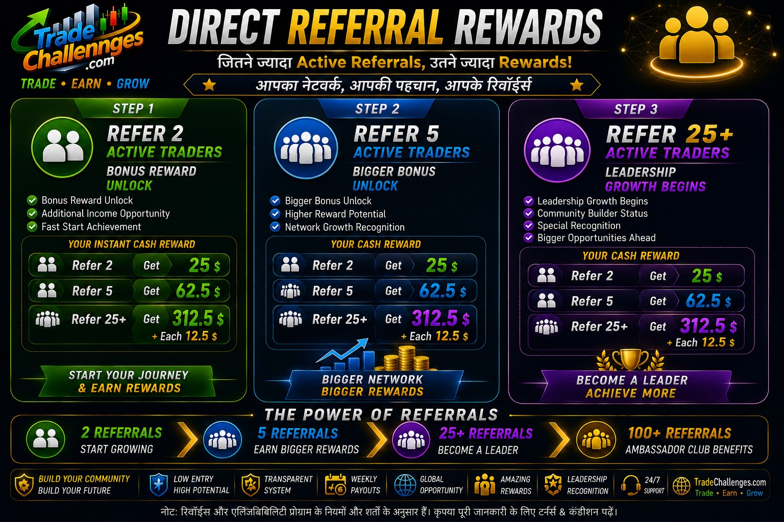 Promo 1